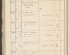 Zdjęcie nr 422 dla obiektu archiwalnego: Protocollum 1907 r.