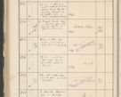 Zdjęcie nr 416 dla obiektu archiwalnego: Protocollum 1907 r.