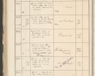 Zdjęcie nr 414 dla obiektu archiwalnego: Protocollum 1907 r.