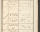 Zdjęcie nr 411 dla obiektu archiwalnego: Protocollum 1907 r.