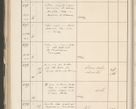 Zdjęcie nr 410 dla obiektu archiwalnego: Protocollum 1907 r.
