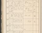 Zdjęcie nr 406 dla obiektu archiwalnego: Protocollum 1907 r.