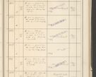 Zdjęcie nr 401 dla obiektu archiwalnego: Protocollum 1907 r.