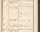 Zdjęcie nr 395 dla obiektu archiwalnego: Protocollum 1907 r.
