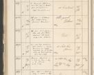 Zdjęcie nr 394 dla obiektu archiwalnego: Protocollum 1907 r.