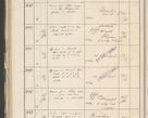 Zdjęcie nr 396 dla obiektu archiwalnego: Protocollum 1907 r.