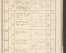Zdjęcie nr 393 dla obiektu archiwalnego: Protocollum 1907 r.
