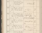 Zdjęcie nr 390 dla obiektu archiwalnego: Protocollum 1907 r.