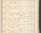 Zdjęcie nr 391 dla obiektu archiwalnego: Protocollum 1907 r.