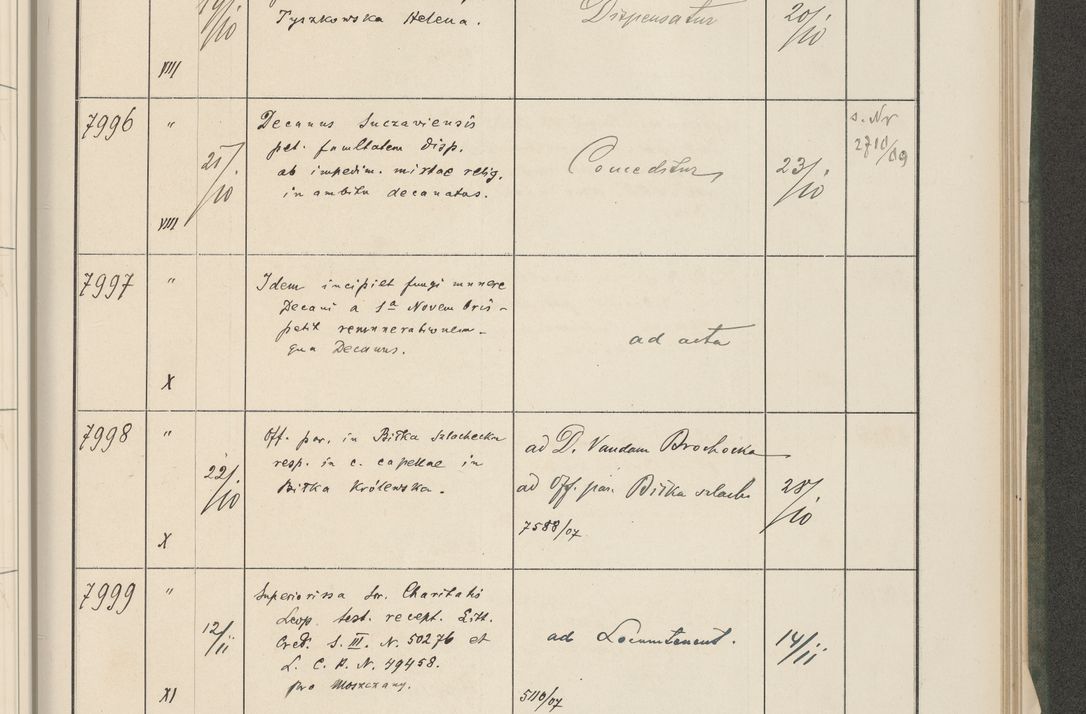 Zdjęcie nr 385 dla obiektu archiwalnego: Protocollum 1907 r.