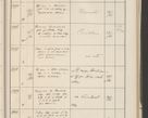 Zdjęcie nr 385 dla obiektu archiwalnego: Protocollum 1907 r.
