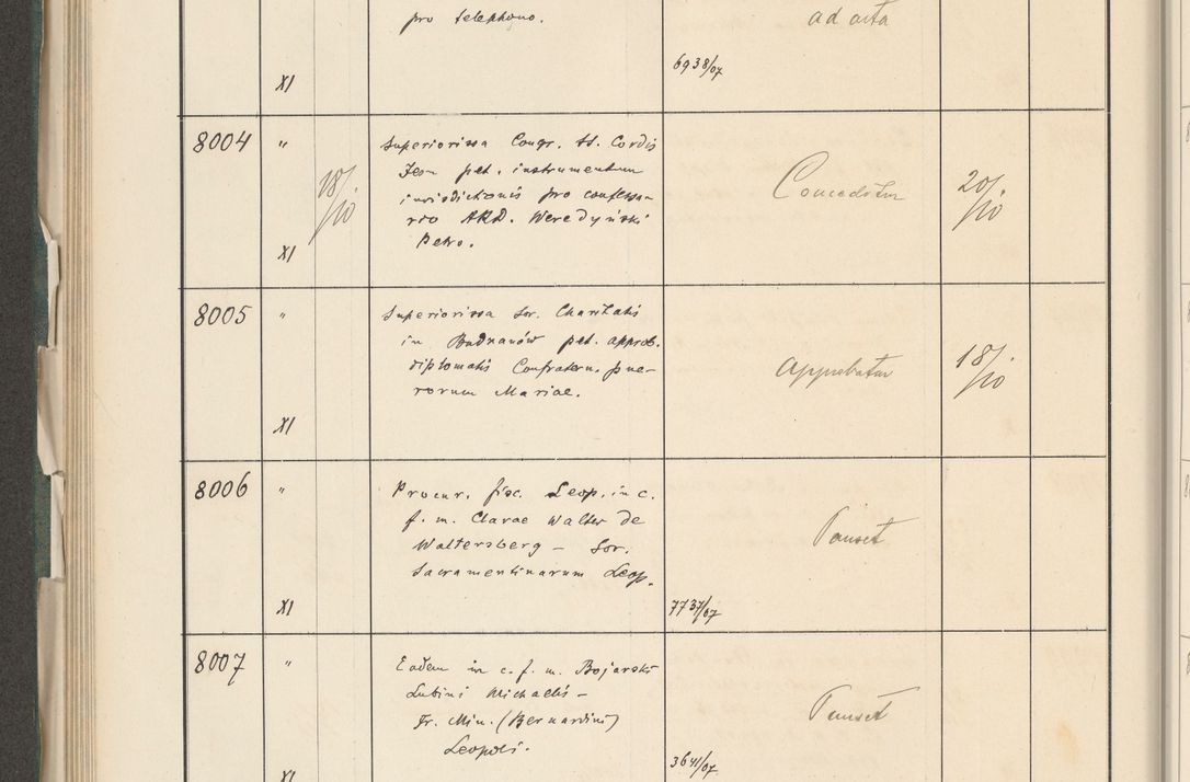 Zdjęcie nr 386 dla obiektu archiwalnego: Protocollum 1907 r.