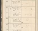 Zdjęcie nr 386 dla obiektu archiwalnego: Protocollum 1907 r.