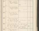Zdjęcie nr 387 dla obiektu archiwalnego: Protocollum 1907 r.