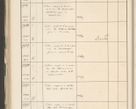 Zdjęcie nr 384 dla obiektu archiwalnego: Protocollum 1907 r.