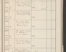 Zdjęcie nr 383 dla obiektu archiwalnego: Protocollum 1907 r.