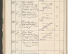 Zdjęcie nr 378 dla obiektu archiwalnego: Protocollum 1907 r.