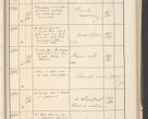 Zdjęcie nr 373 dla obiektu archiwalnego: Protocollum 1907 r.