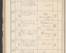 Zdjęcie nr 370 dla obiektu archiwalnego: Protocollum 1907 r.