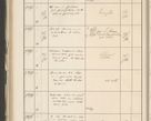 Zdjęcie nr 372 dla obiektu archiwalnego: Protocollum 1907 r.