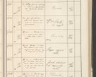 Zdjęcie nr 367 dla obiektu archiwalnego: Protocollum 1907 r.
