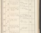 Zdjęcie nr 371 dla obiektu archiwalnego: Protocollum 1907 r.