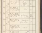 Zdjęcie nr 369 dla obiektu archiwalnego: Protocollum 1907 r.