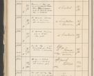 Zdjęcie nr 366 dla obiektu archiwalnego: Protocollum 1907 r.