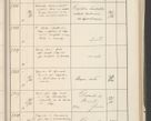 Zdjęcie nr 365 dla obiektu archiwalnego: Protocollum 1907 r.