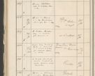 Zdjęcie nr 364 dla obiektu archiwalnego: Protocollum 1907 r.