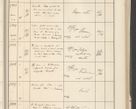 Zdjęcie nr 361 dla obiektu archiwalnego: Protocollum 1907 r.