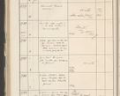 Zdjęcie nr 358 dla obiektu archiwalnego: Protocollum 1907 r.