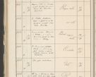 Zdjęcie nr 362 dla obiektu archiwalnego: Protocollum 1907 r.