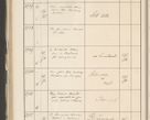 Zdjęcie nr 354 dla obiektu archiwalnego: Protocollum 1907 r.