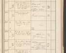 Zdjęcie nr 357 dla obiektu archiwalnego: Protocollum 1907 r.