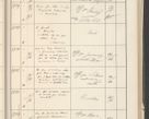 Zdjęcie nr 353 dla obiektu archiwalnego: Protocollum 1907 r.