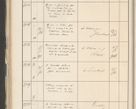 Zdjęcie nr 350 dla obiektu archiwalnego: Protocollum 1907 r.