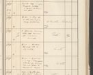 Zdjęcie nr 347 dla obiektu archiwalnego: Protocollum 1907 r.