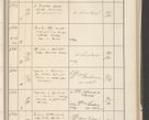 Zdjęcie nr 343 dla obiektu archiwalnego: Protocollum 1907 r.
