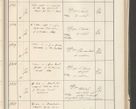 Zdjęcie nr 339 dla obiektu archiwalnego: Protocollum 1907 r.