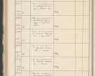 Zdjęcie nr 336 dla obiektu archiwalnego: Protocollum 1907 r.
