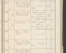Zdjęcie nr 335 dla obiektu archiwalnego: Protocollum 1907 r.