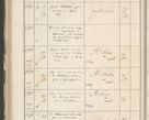 Zdjęcie nr 332 dla obiektu archiwalnego: Protocollum 1907 r.