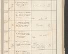 Zdjęcie nr 333 dla obiektu archiwalnego: Protocollum 1907 r.
