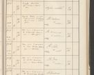 Zdjęcie nr 325 dla obiektu archiwalnego: Protocollum 1907 r.