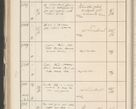 Zdjęcie nr 324 dla obiektu archiwalnego: Protocollum 1907 r.