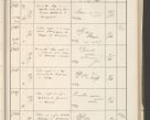 Zdjęcie nr 321 dla obiektu archiwalnego: Protocollum 1907 r.