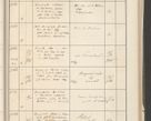 Zdjęcie nr 331 dla obiektu archiwalnego: Protocollum 1907 r.