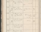 Zdjęcie nr 316 dla obiektu archiwalnego: Protocollum 1907 r.