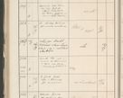 Zdjęcie nr 314 dla obiektu archiwalnego: Protocollum 1907 r.